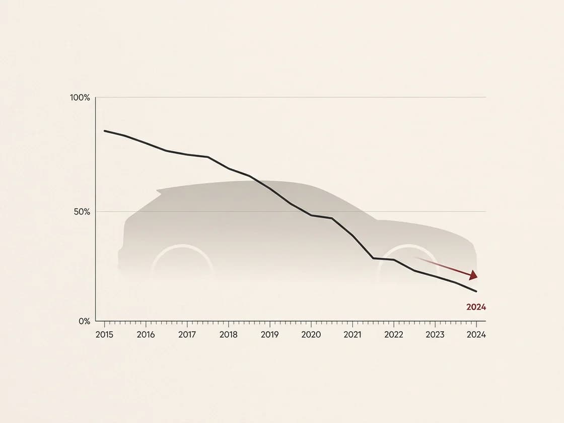 Diesel w Polsce — czy zbliża się koniec? Analiza CEPiK i GUS 2015–2024